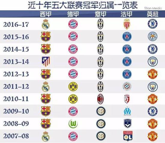 年连续两年